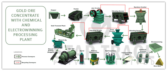 gold_electrowinnings